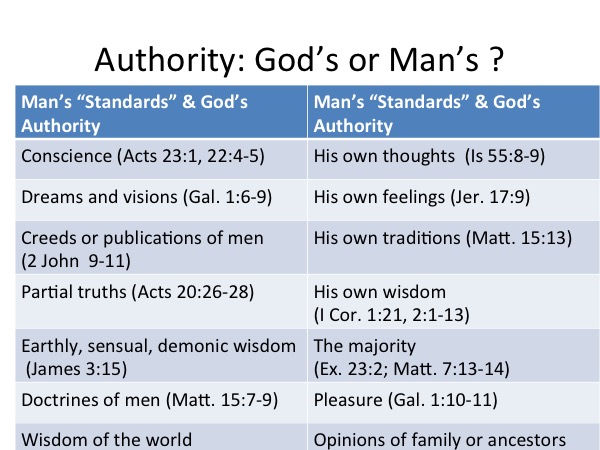 Bible-Authority-Slide05