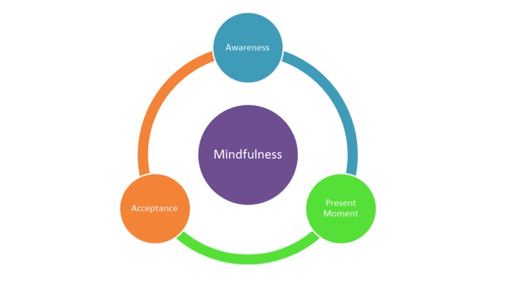 Focus-Relax-Mindfulness-Jones-24