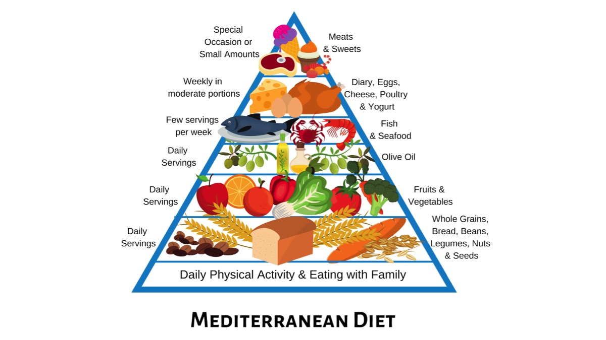 Mediterranean-Diet-Jones-21